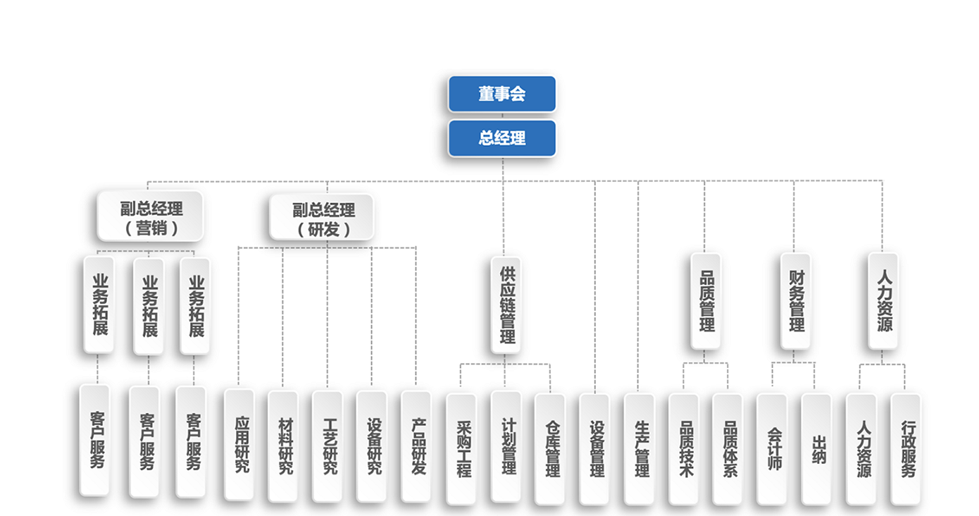 企业架构