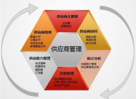 供应商管理1.jpg
